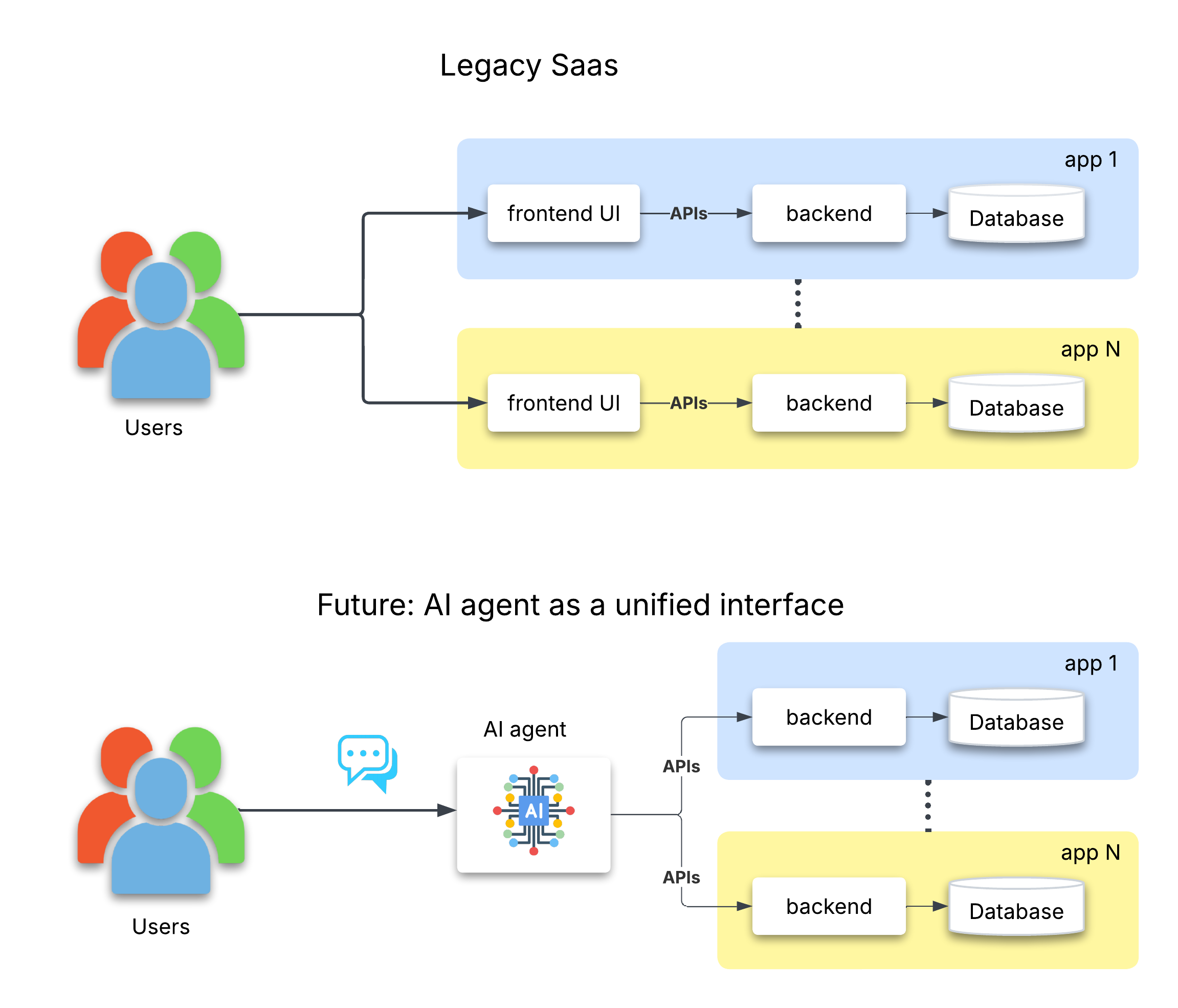 The Future of IT Operations: AI Agents as Your Universal Interface ...